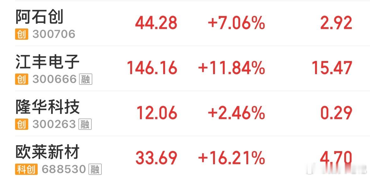 这四兄弟是真的强呀。