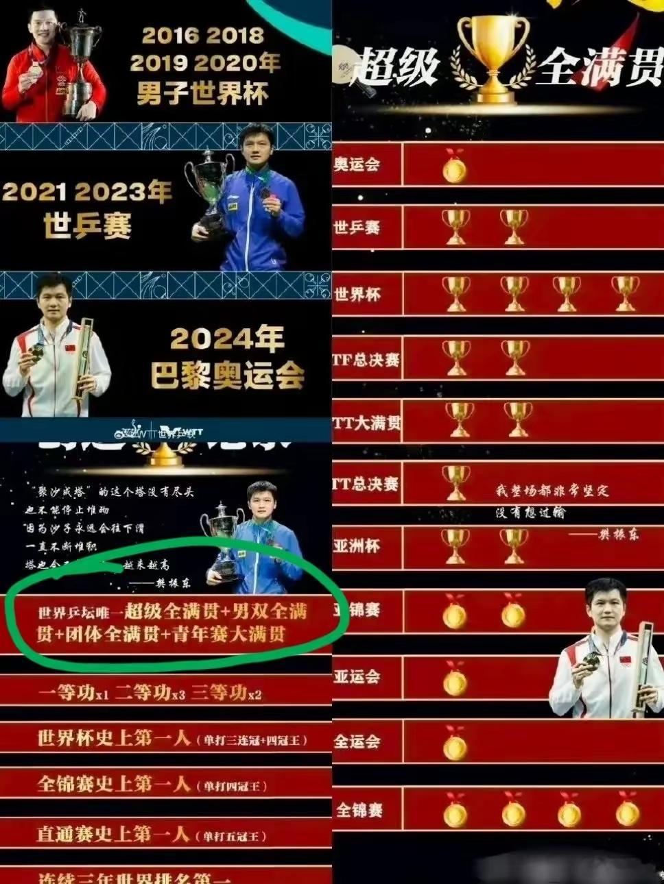 这么算的话，樊振东算不算是“五朝元老”啊！第一朝：“二王一马”，王浩、王励勤、马