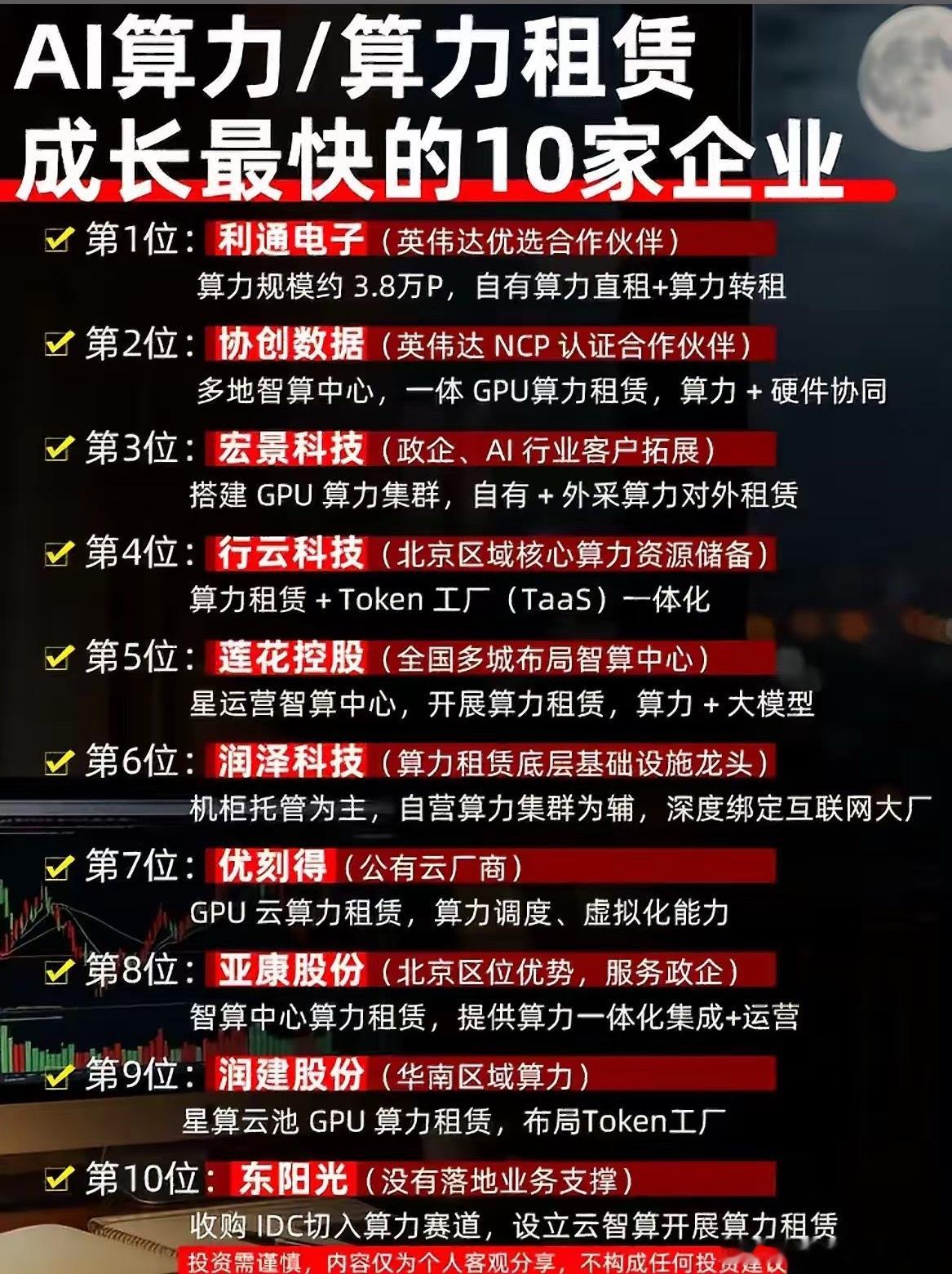 快速了解AI算力领域的前10强企业。想快速了解AI算力领域前10强企业，我给大家