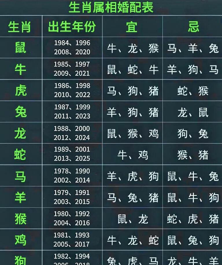 生肖属相婚配！