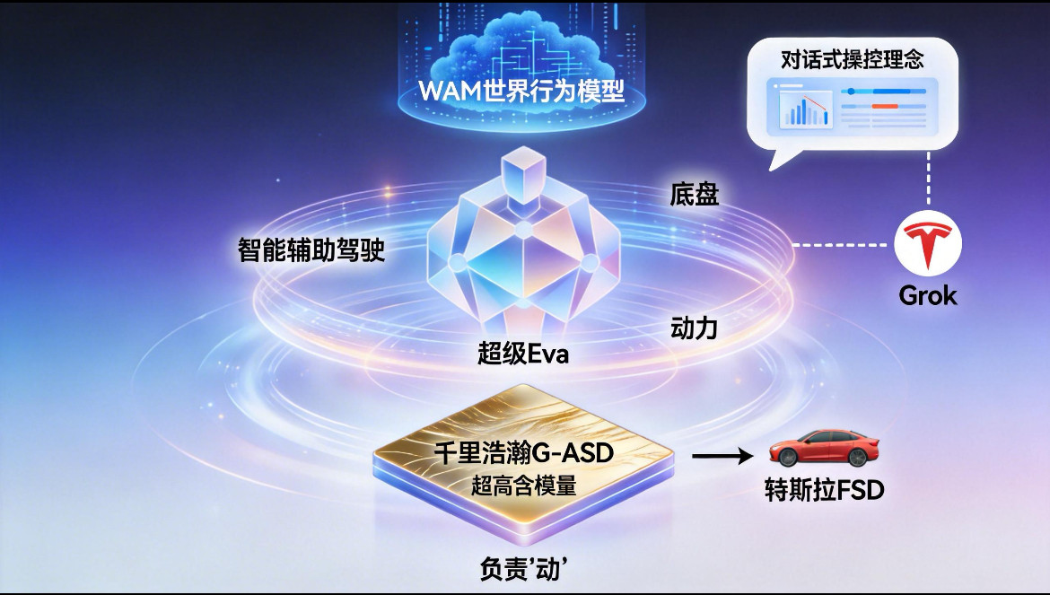 38分钟狂卖1万台！极氪8X凭啥让老司机直呼“封神”？还在吐槽智能驾驶“人工