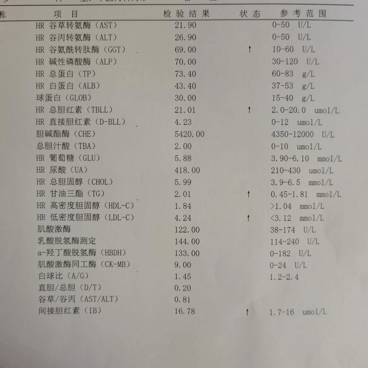 年前感冒痊愈之后，一直有点咳嗽。平常的时候还好，一说话就会忍不住咳嗽两声。过年的