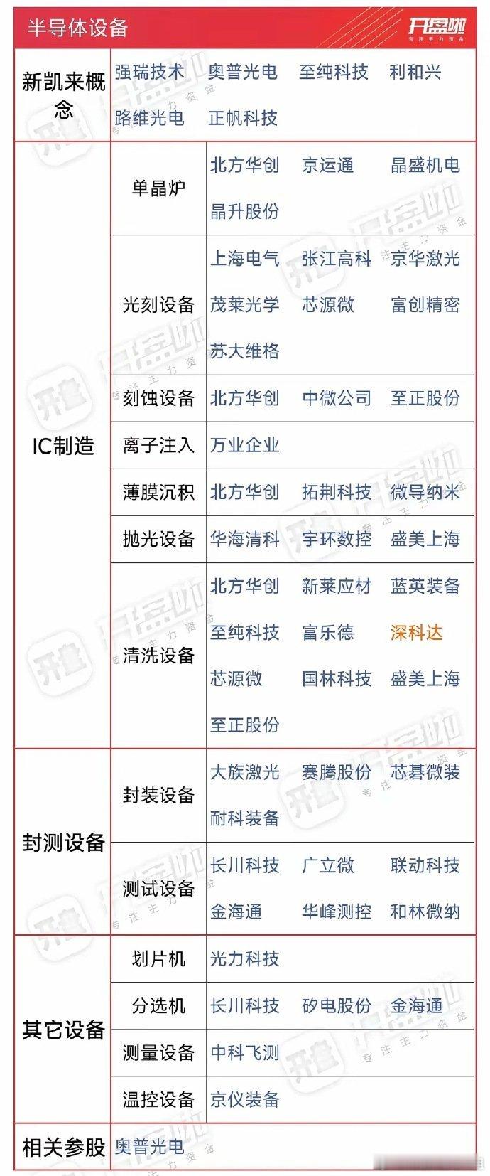 芯片半导体“狂飙”！​盘点核心原因可归纳为以下四点：​1.AI算力需求井喷生成