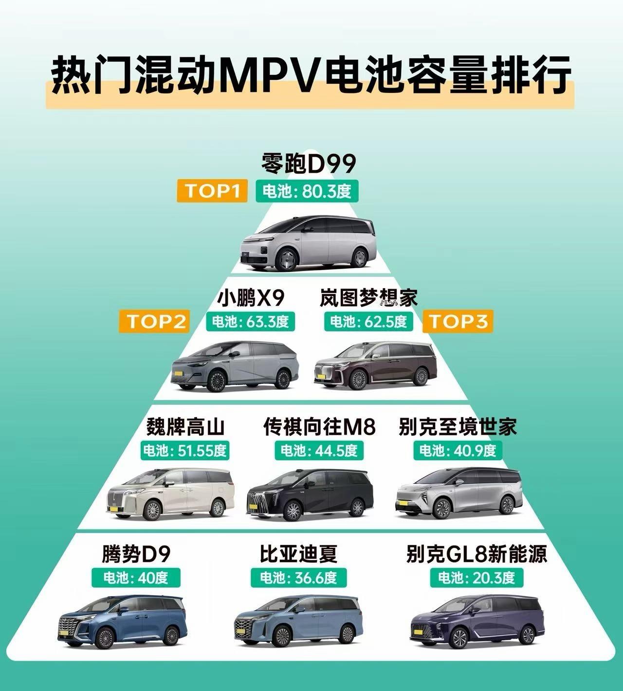 【零跑D99注定会成为爆款的原因是什么？】零跑D99已经亮相，预计明年7月上市