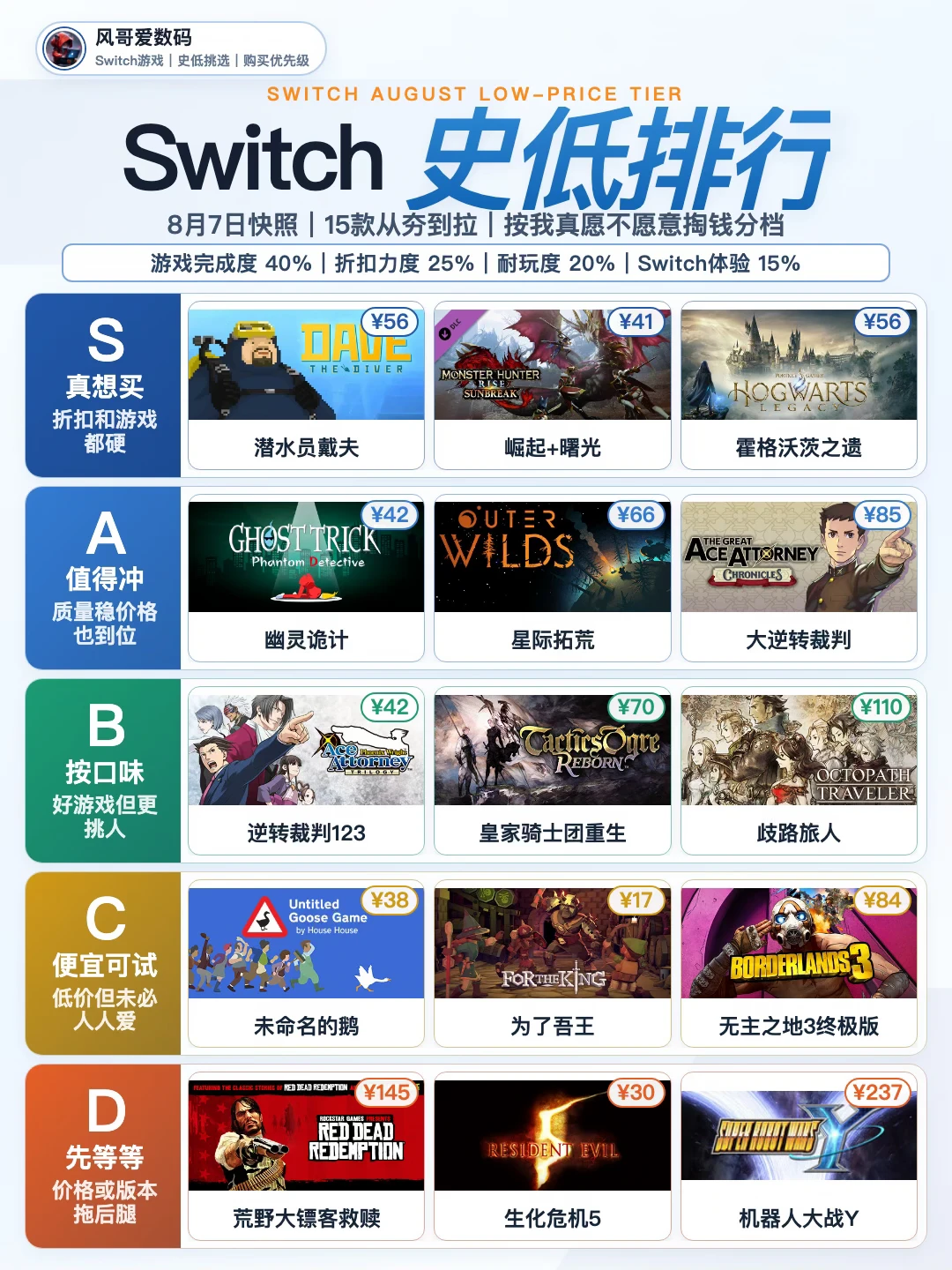 Switch这波史低，我只想买这15款 	 史低列表一长，我先问一句...