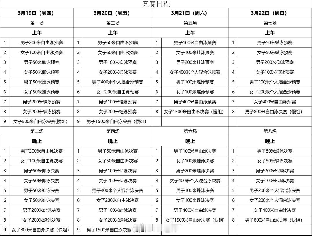 全国春季游泳锦标赛暨中国公开赛（3.19-22）赛程，不设置接力项目决赛分A