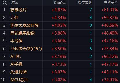 【10月24日A股午评：午后大盘大概率呈现震荡回落走势关注3931-3936点