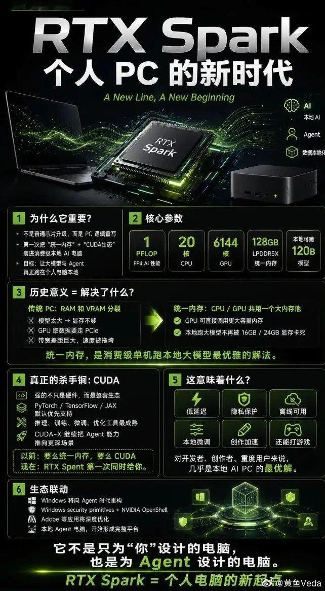 英伟达最新推出的AIPC芯片（如RTXSpark或N1X系列）在