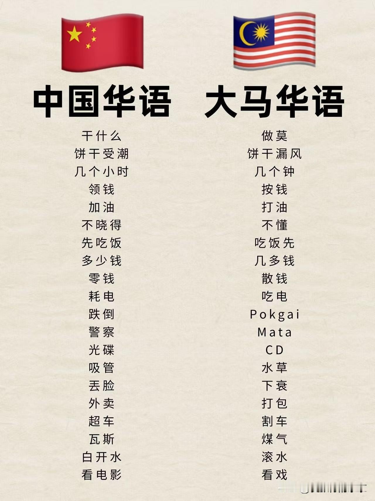 中国华语🆚大马华语马来西亚好多人都在说华语，但与国内的华语又有些不同，听着特