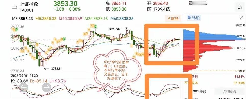 9.26人气热门股票点评1、上海电气；弱势突破，警惕风险2、浪潮信息；强势突破，
