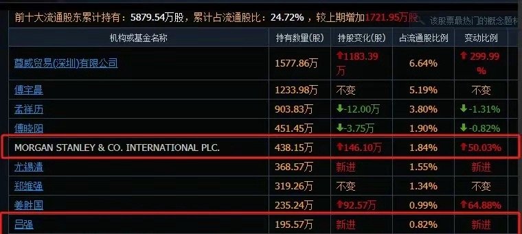 真狠！连跌10年横盘7年，从31跌到5块，牛散吕强和摩根却重挫持有牛散吕强喜欢分