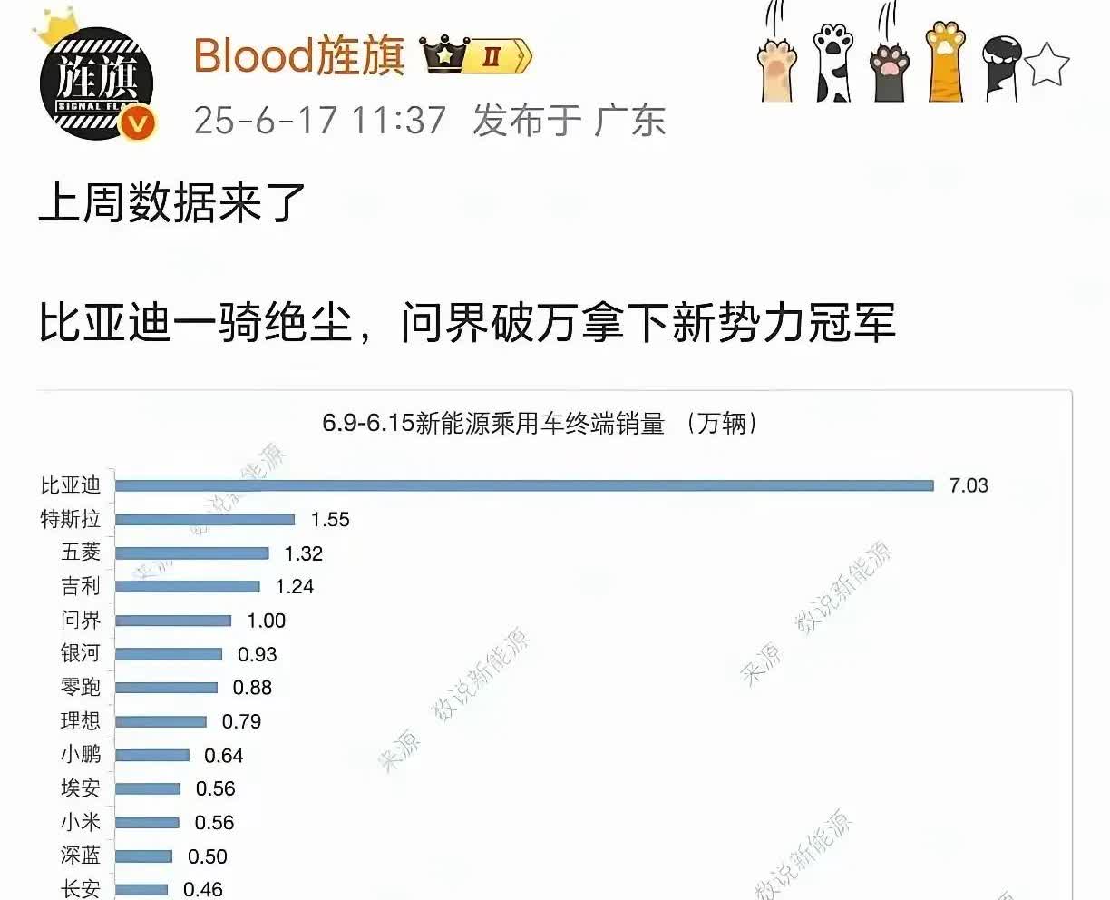 手握二十万订单，对对对销量很差[捂脸哭]