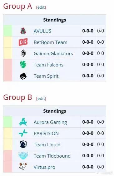 裂变宇宙的分组出来了，战车和欧若拉、VP、PARI、液体一组。dota2dota