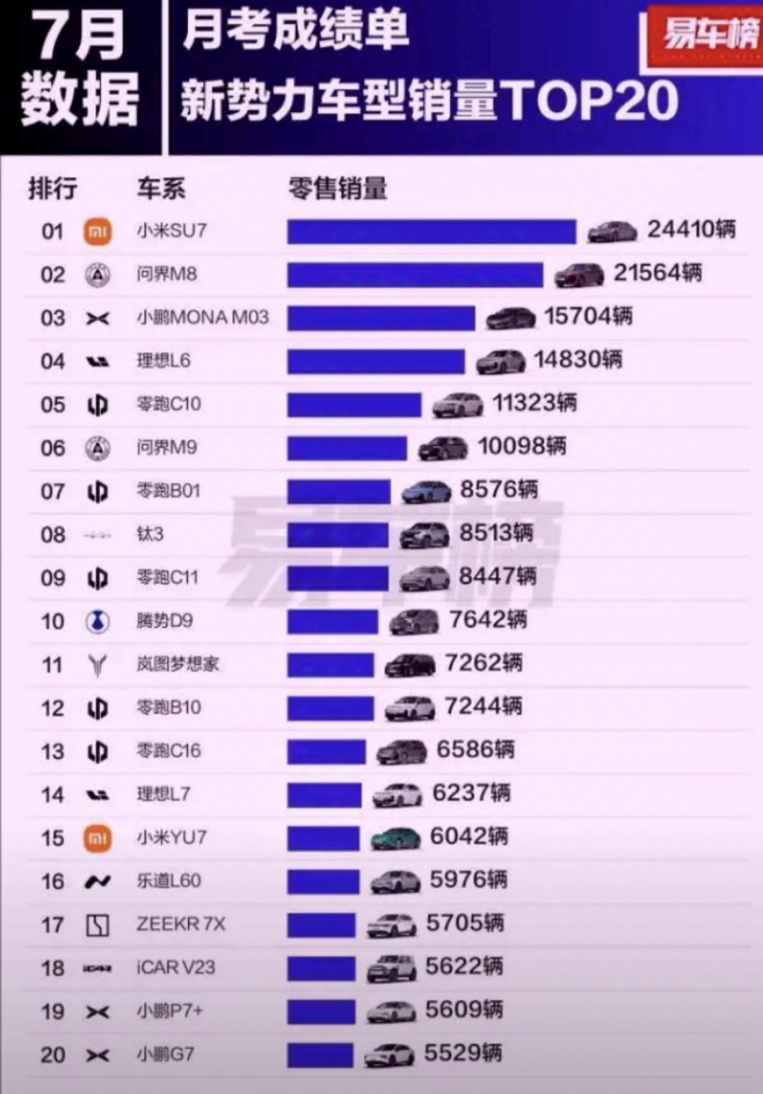 雷军果真没有说谎！数据出来以后才是最打脸的，友商心态已经炸了！这已经不是xiao