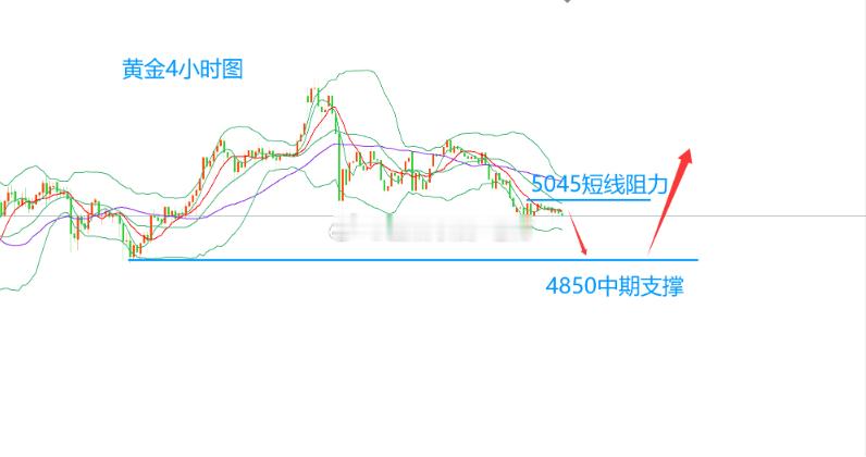 2026年黄金大势所向金价黄金市场最近陷入了沉寂，各种市场观点开始进入猜谜阶段