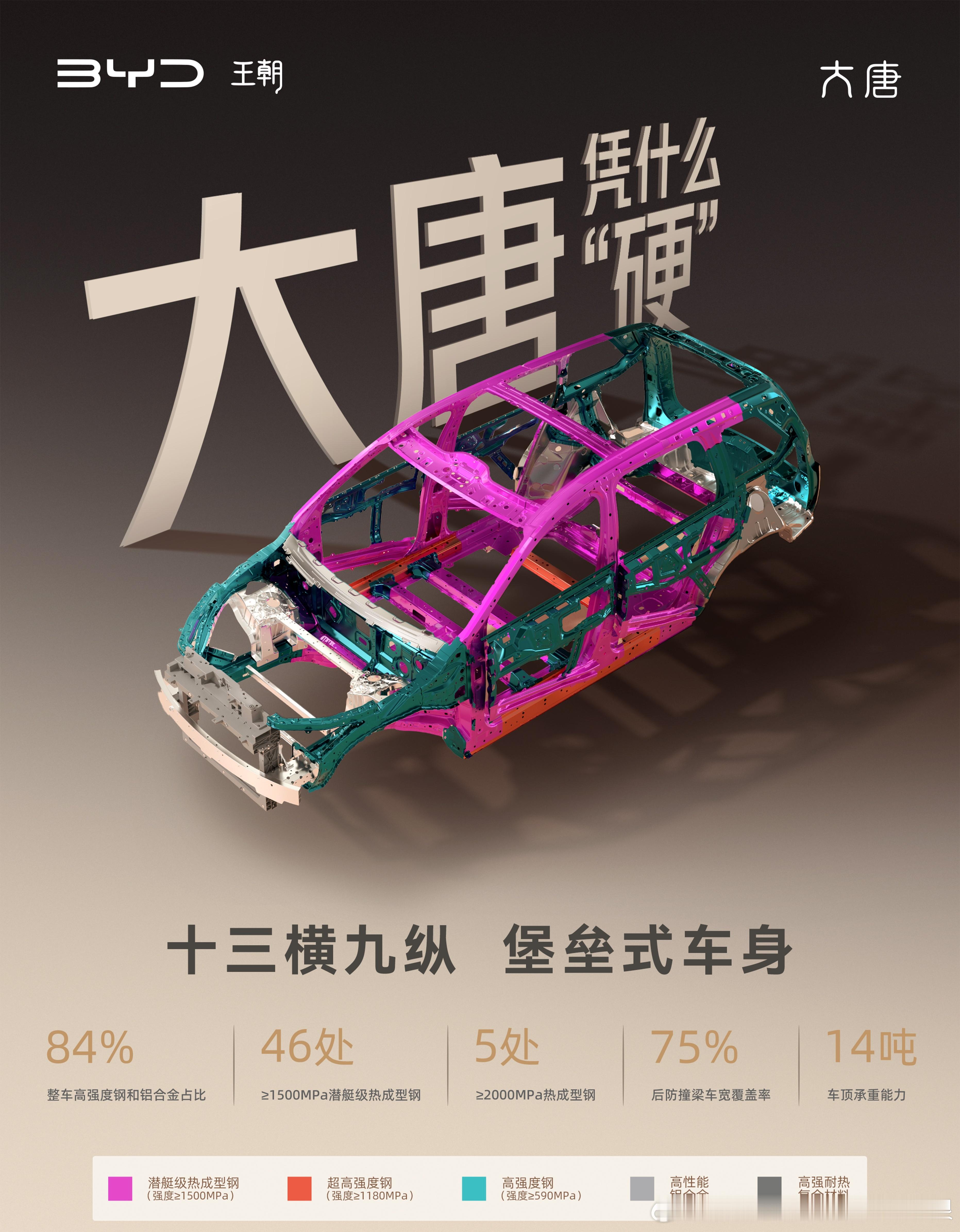 大唐/腾势N8L/N9的被动安全同样都是大型SUV，但骨架设计逻辑完全分开：大唐
