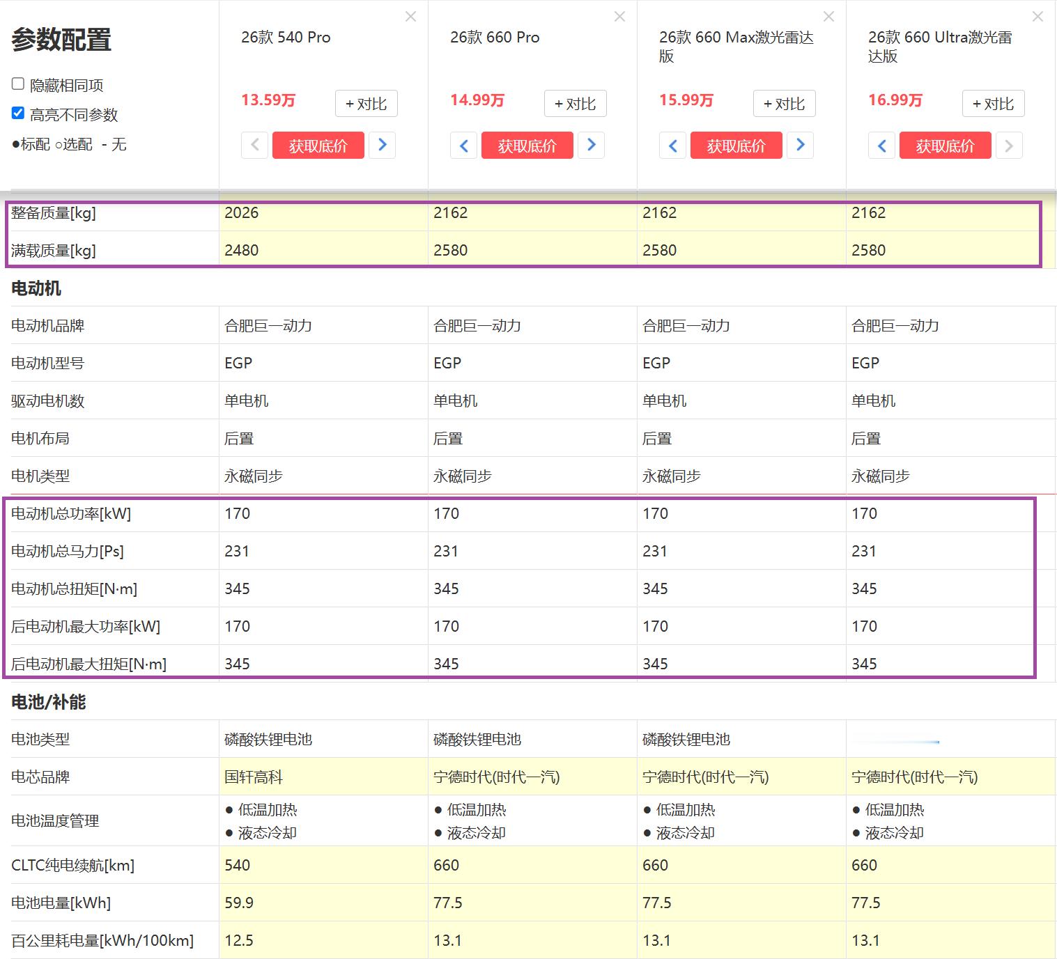 一汽-大众ID.AURAT6，大多都好，有一个槽点—动力。裸车重量达到2.1