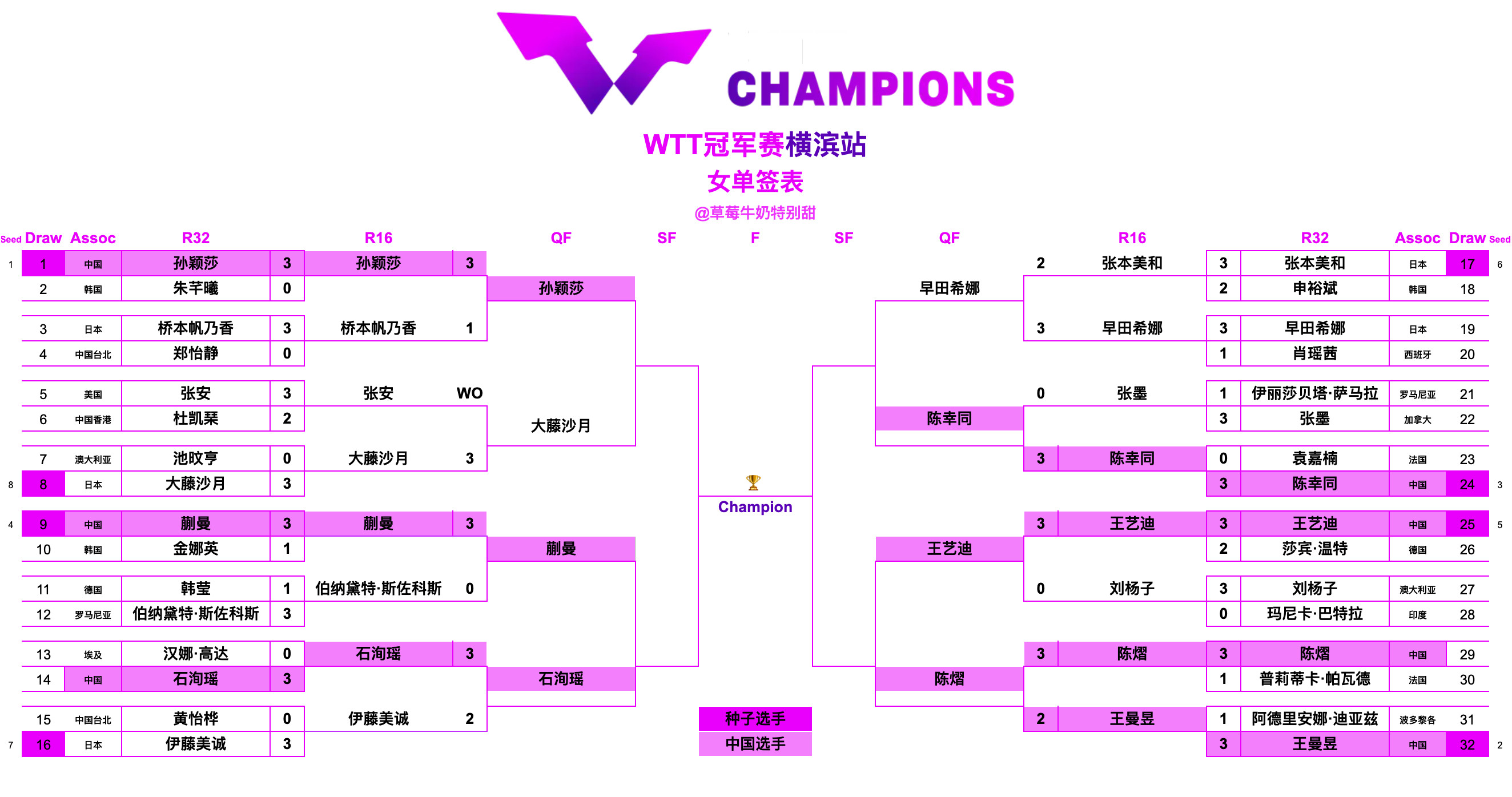 WTT冠军赛横滨站丨女单八强孙颖莎🇨🇳VS大藤沙月🇯🇵蒯曼🇨🇳VS石