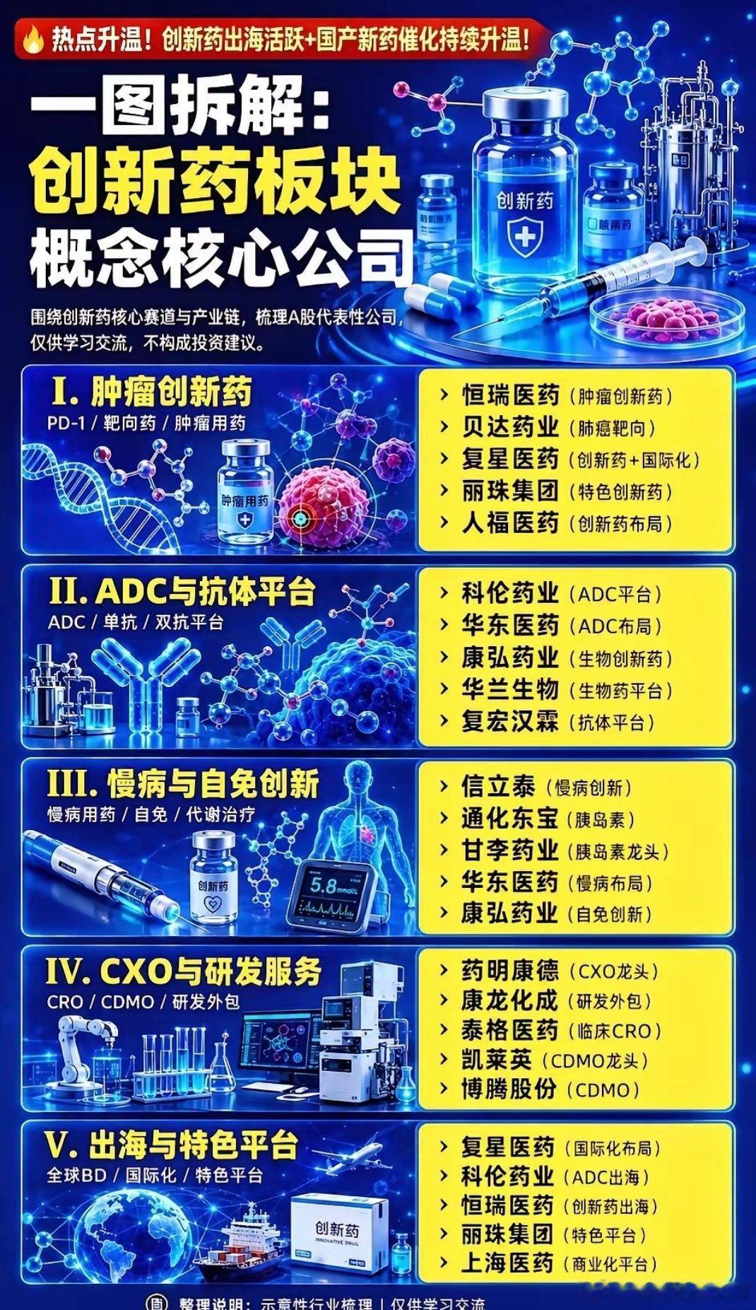 沉寂已久的创新药，为何迎来强势反转？去年还备受冷落、估值处于历史低位的创新药板块