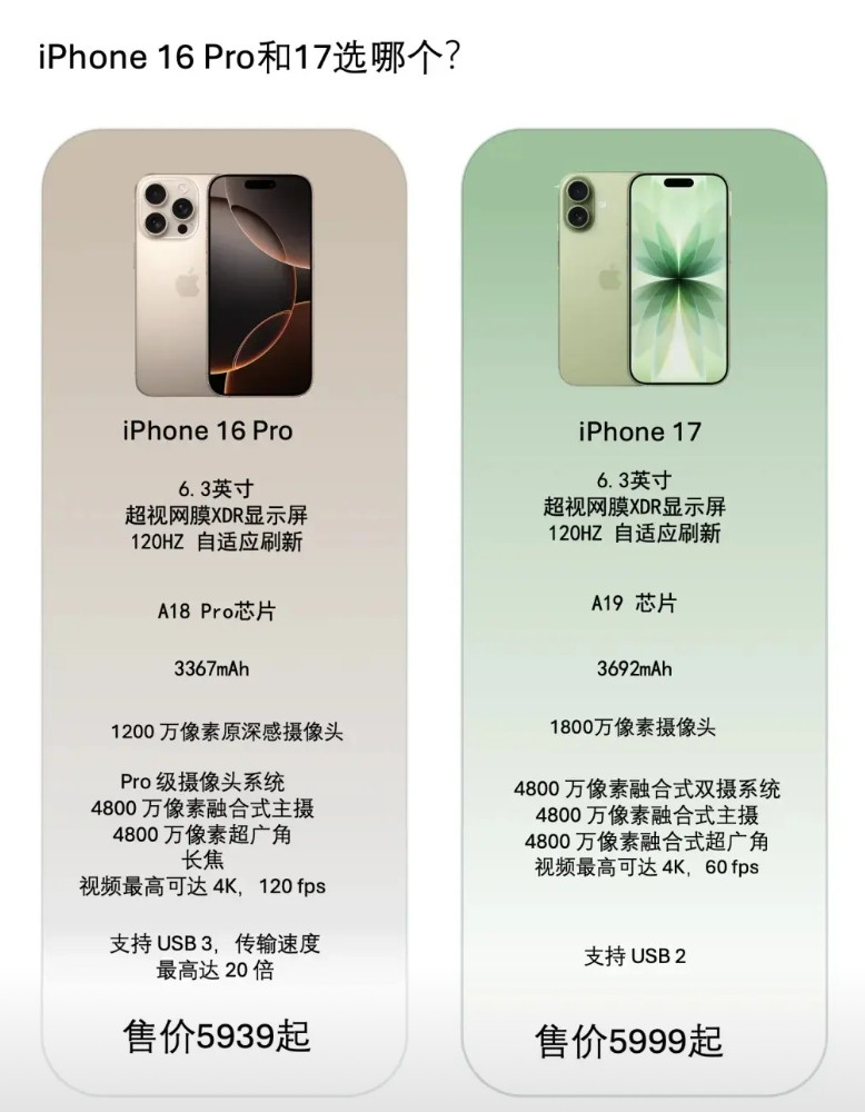 iPhone16Pro和17选哪个iPhone16Pro和17选哪个?3分钟