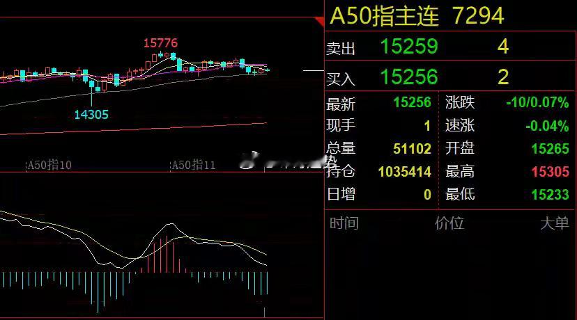 券商和芯片利好！大盘将窄幅震荡隔夜市场回顾美股三大指数全线收涨，富时A50和恒生
