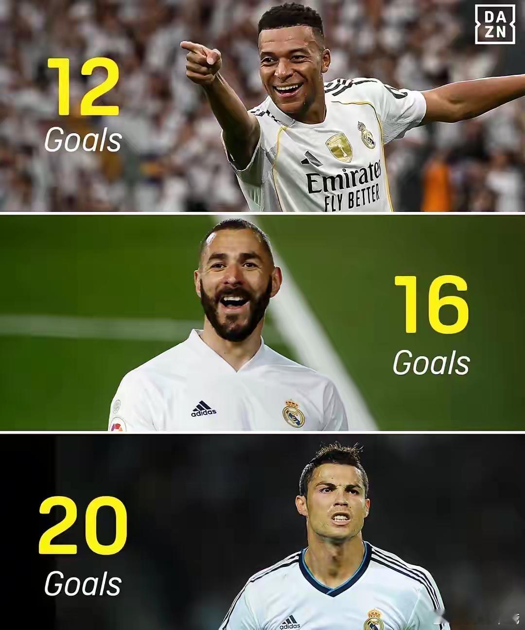 21世纪各项赛事对阵巴塞罗那进球最多的球员：🥇克里斯蒂亚诺·罗纳尔多（34场