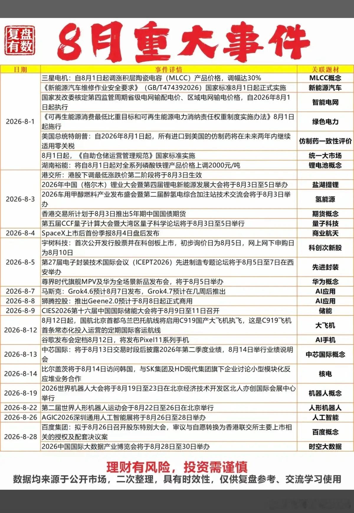 8.2周日8月份财经热点+汇总前瞻！1.MLCC2.智能电网3.电池产业链4