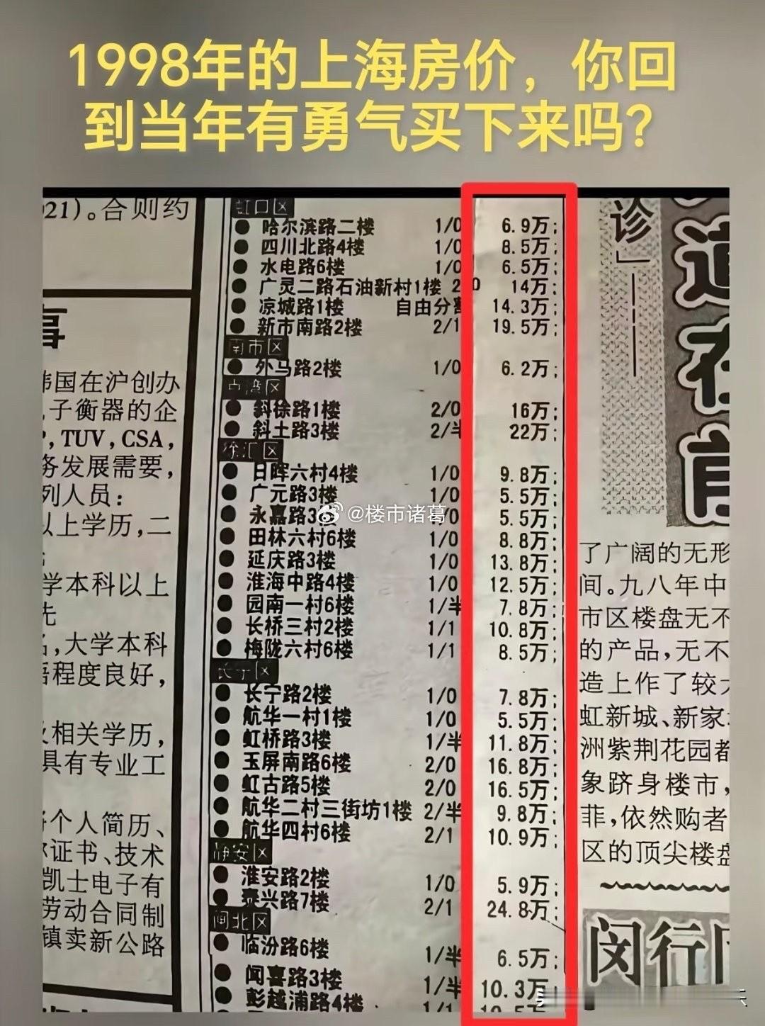 1998年的上海房价，那时候你敢买吗？[思考]