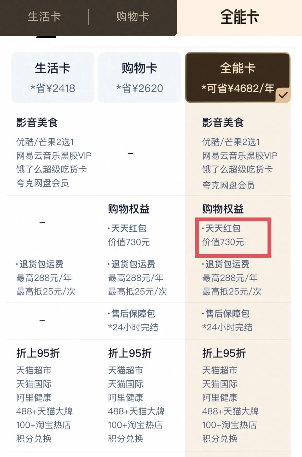 贪小便宜吃大亏！当初觉得168元购入淘宝88VIP全能卡会员很划算，毕竟