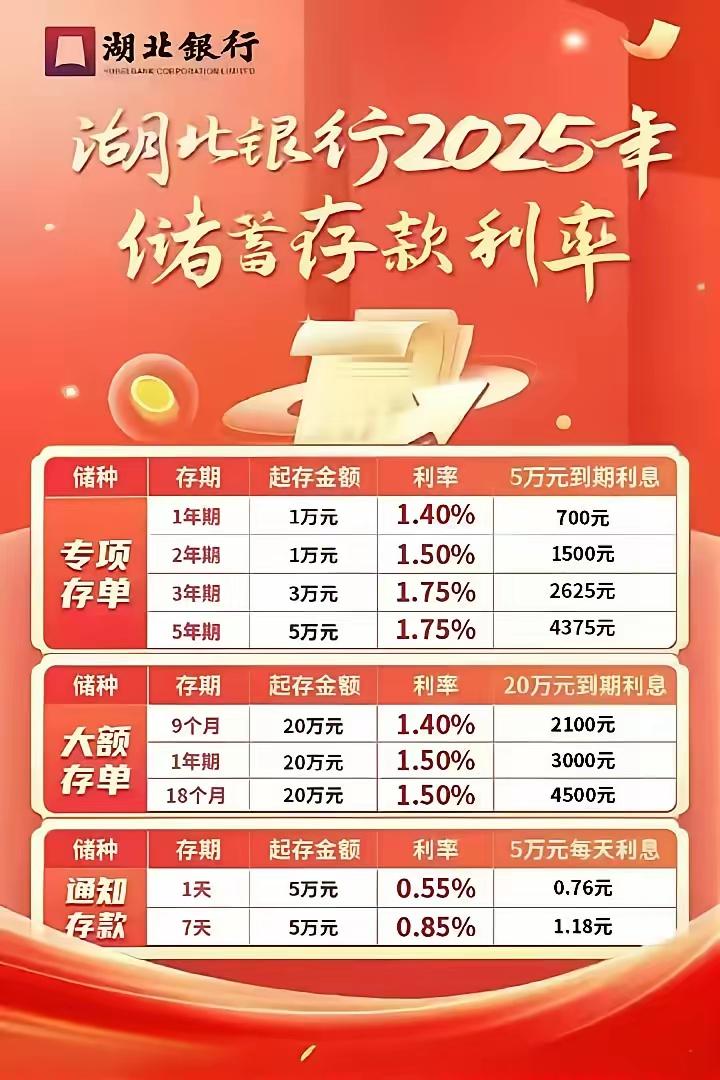 10月1日迎国庆过中秋，本想看看存钱能不能多赚点利息，结果最新银行利率一出来，真