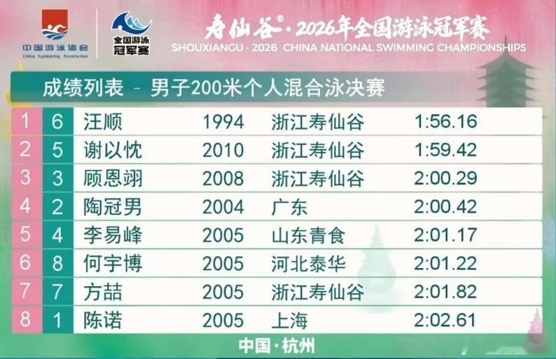 其他项目对梯队建设感到焦虑时，不如来看看我们男子混合泳的成绩……除非国家游泳队放