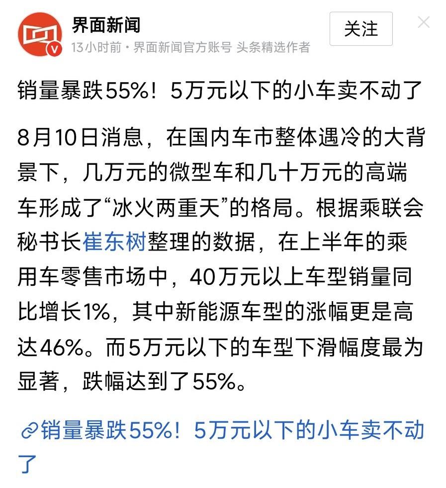 销量暴跌55%！5万元以下的小车卖不动了。在国内车市整体遇冷的大背景下，几万元的