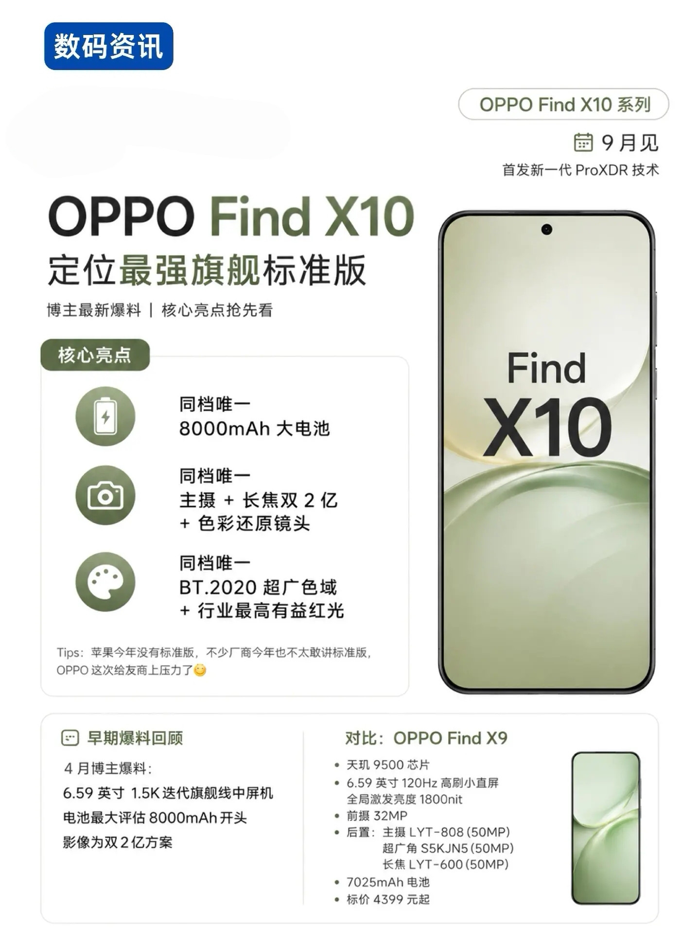 OPPOFindX10系列｜配置+价格预测FindX10标准版（主打款）预测配置芯片：天玑9600L