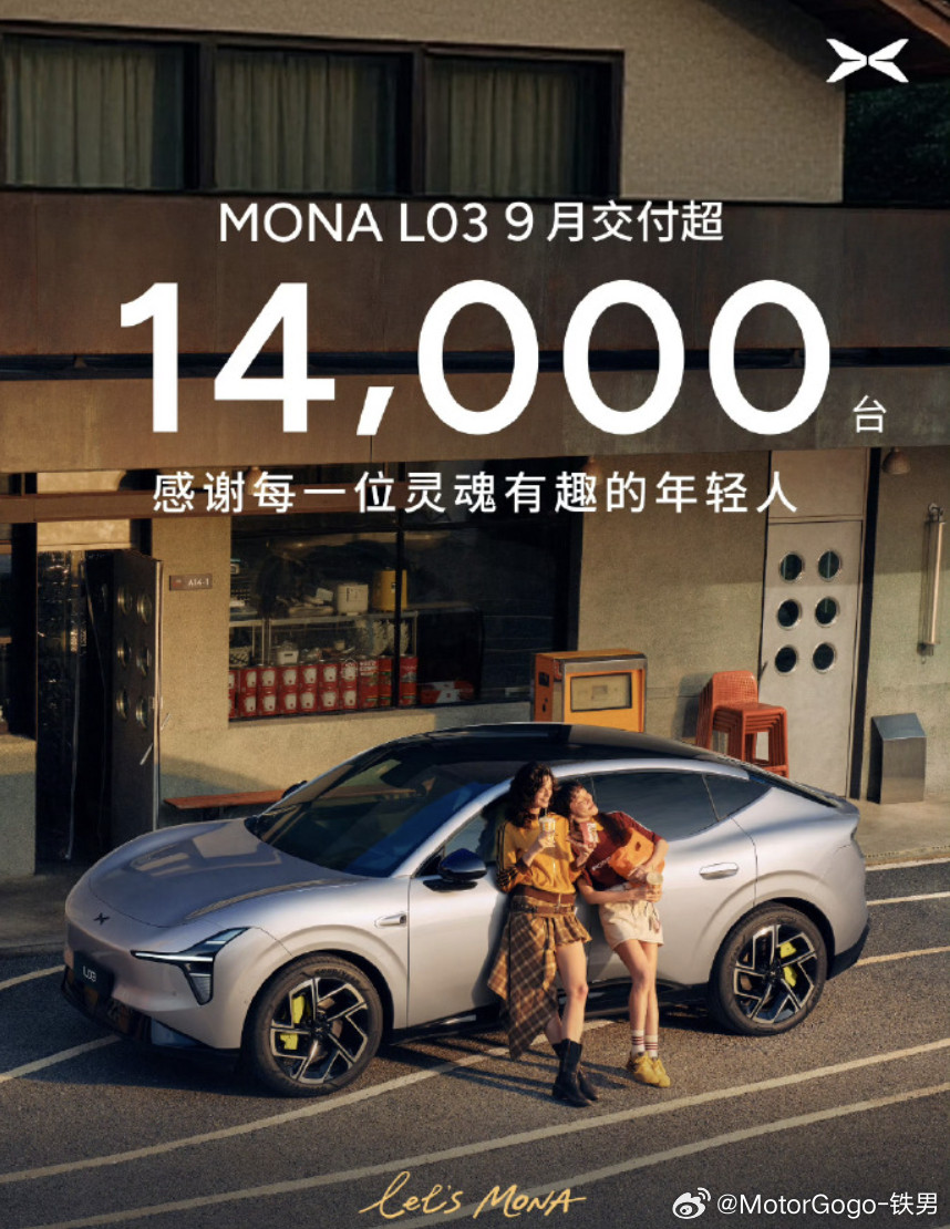 MONAL039月交付超过1万台，来到了单月1.4万台的成绩，能称