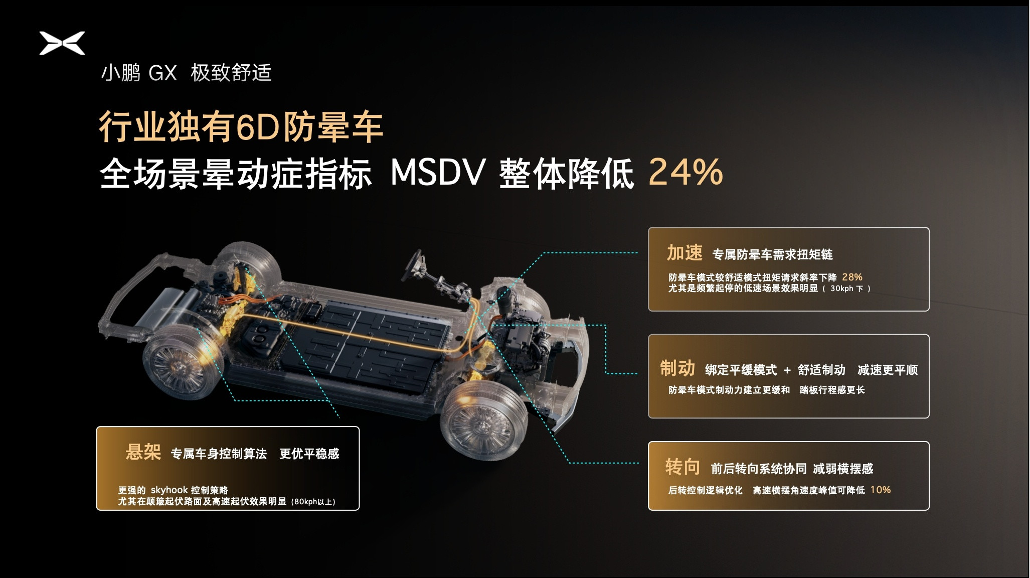 小鹏副总裁余鹏近期在中国汽车重庆论坛提到，小鹏GX的汽车AI底盘，与人形机器