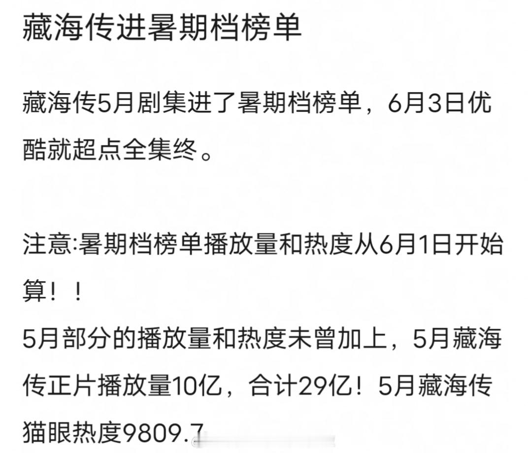 肖战《藏海传》云合正片有效播放13.6亿，暑期档全网第一。5.18开播的剧进了暑