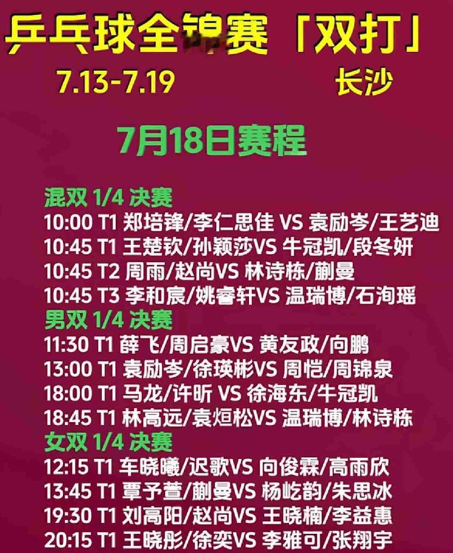 全锦赛双打八强出炉，放眼望去好多意想不到，冠军花落谁家还真不好说。全锦赛