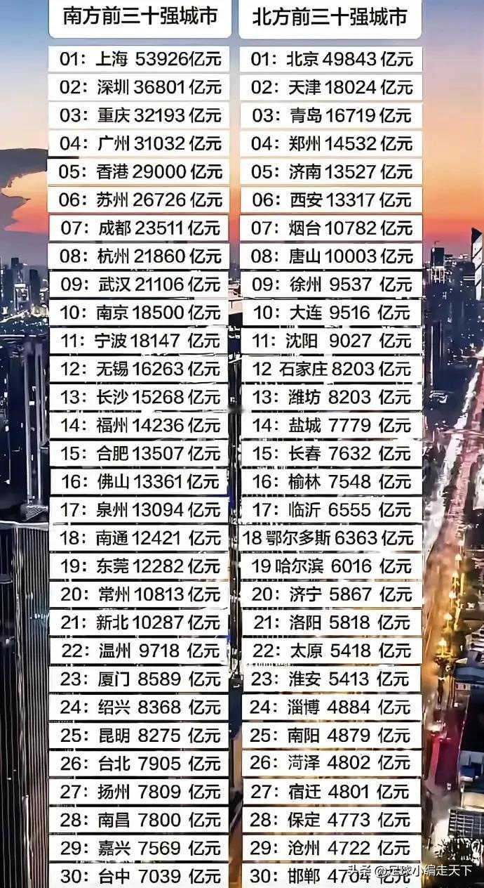 这南方经济30强VS北方经济30的图把我看乐了，江苏的盐城，淮安啥时候变成北方城