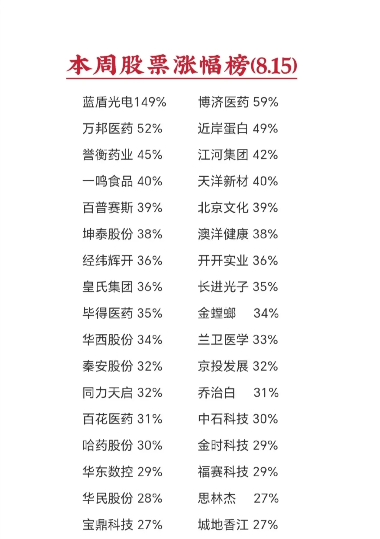 资讯仅供参考 注意股市风险