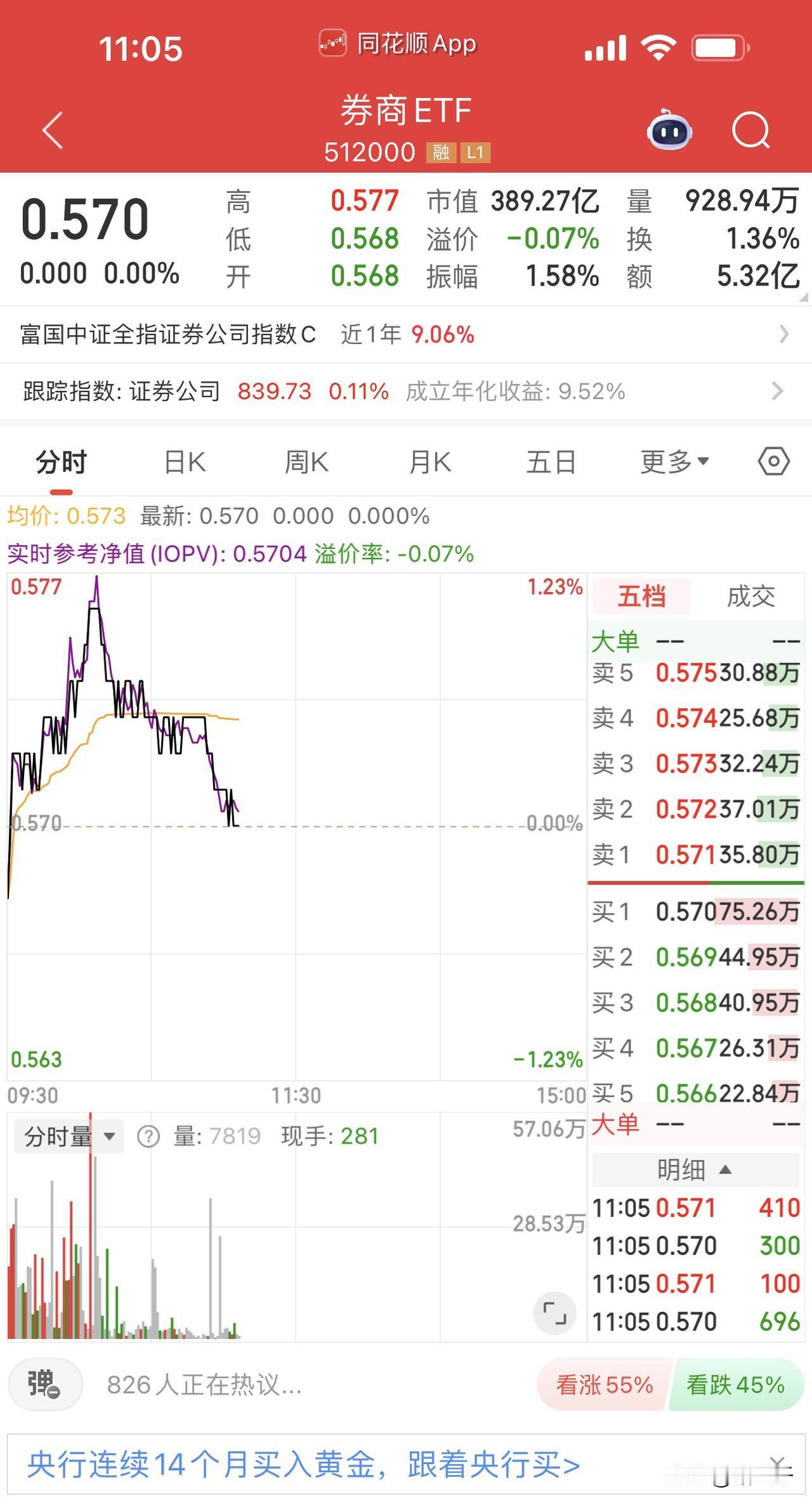 这个盘面必须去顶券商和银行了！港股正在延续美美联储换届冲击波，恒盛科技指数跌