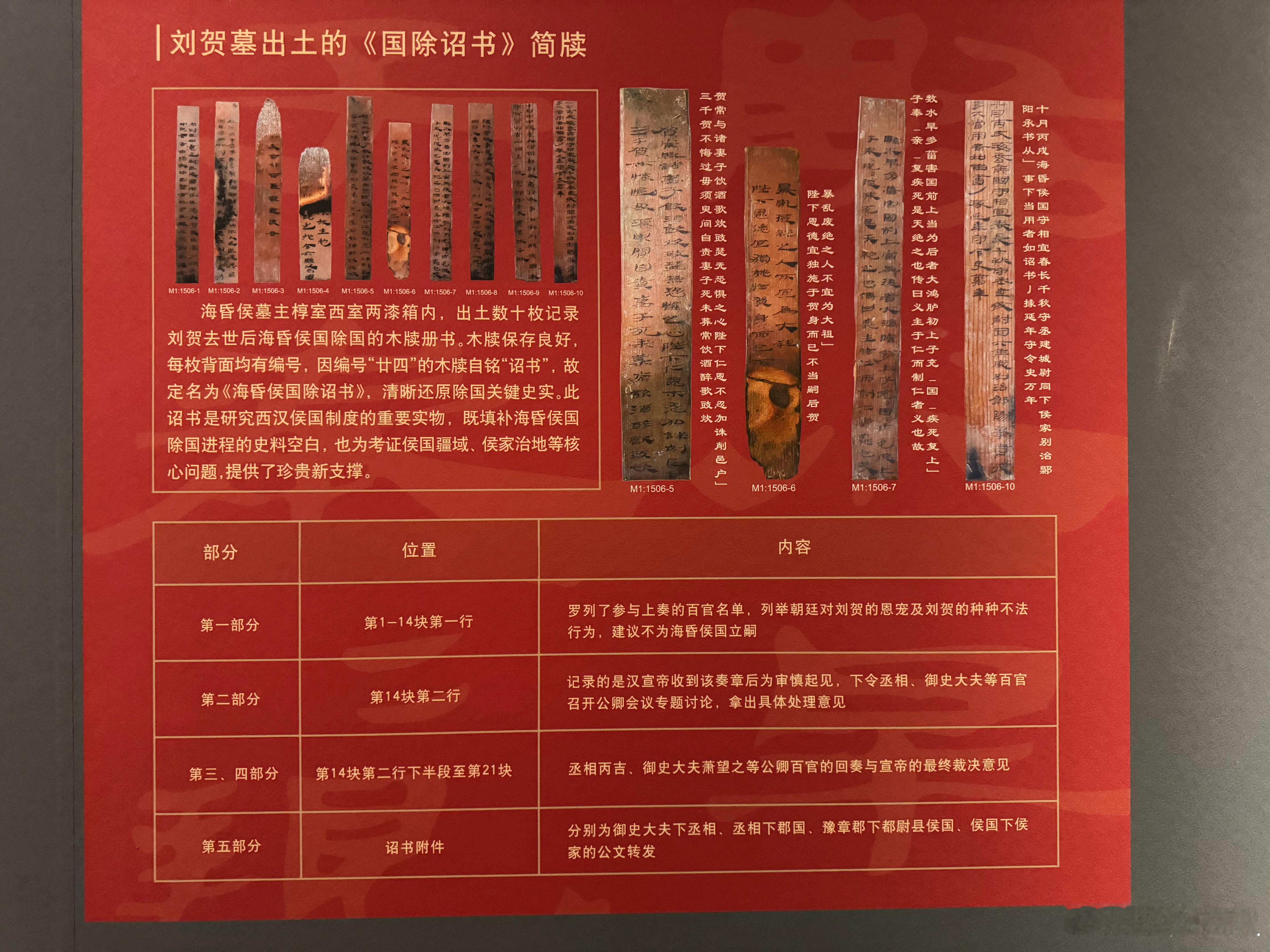 我的2025博物馆之旅都羡慕刘贺的钱，但他过的到底怎么样？从墓中的出土的《国除诏