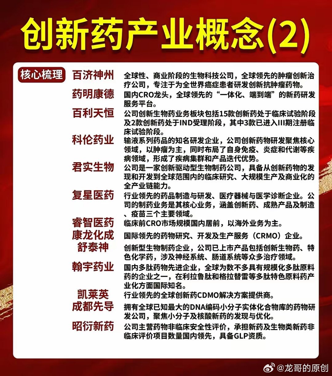 创新药行业景气度持续上行，核心赛道全面开花：1. 创新药研发：龙头管线丰富，出海