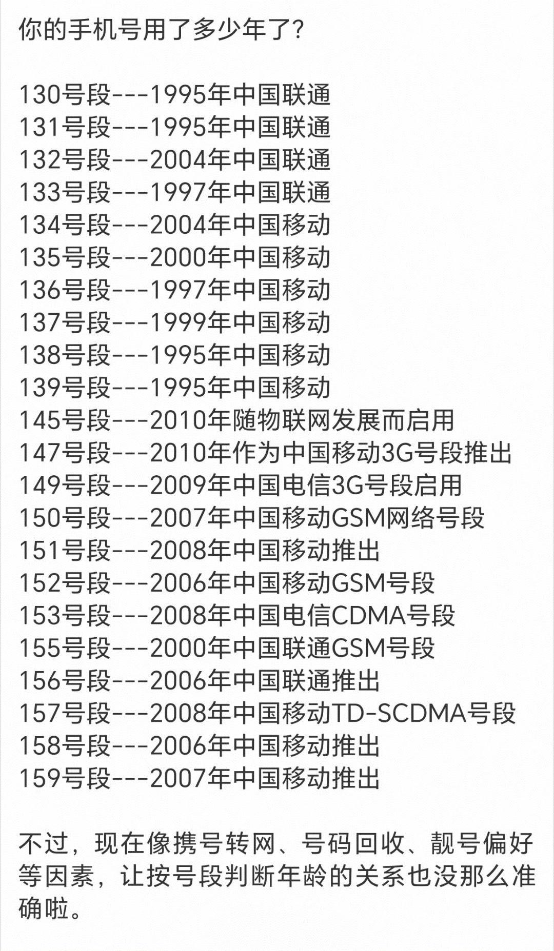 你的手机号用了多少年了?​​​[大笑]