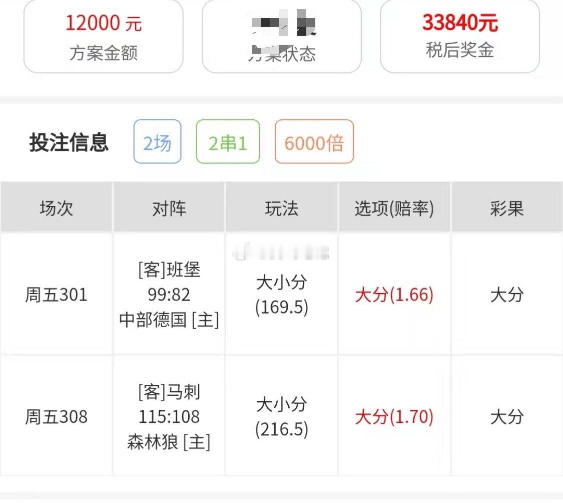 恭喜我陈哥昨日好运加持，喜中靓奖！恭喜大佬满载而归，好运连连✨