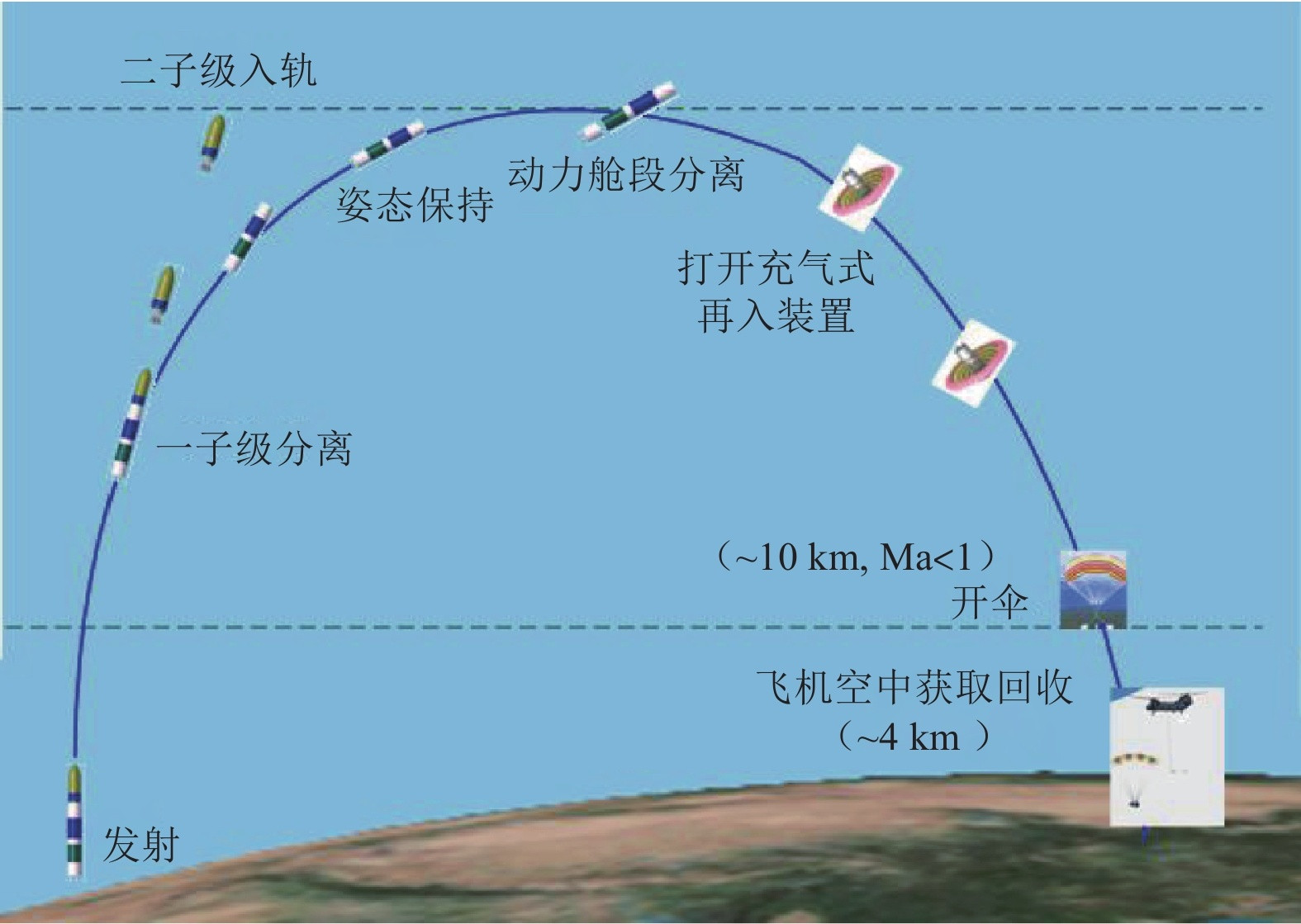 朱雀三号第2发就成功回收，马斯克猎鹰9号要十几发，中国航天开了什么挂？ 继长征十