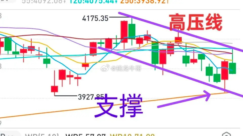 A股：大盘会不会一步到位？上周五大盘触及到“高压线”之后快速下跌，不少投资者心里