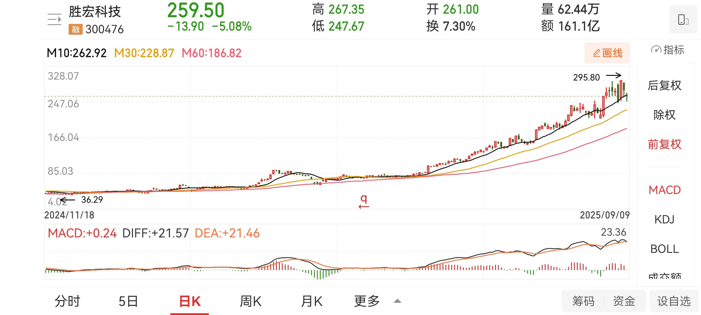 看到有人满仓了这支股——胜宏科技，感觉这是赌徒的心理，太冒险。蚂蚁觉得这