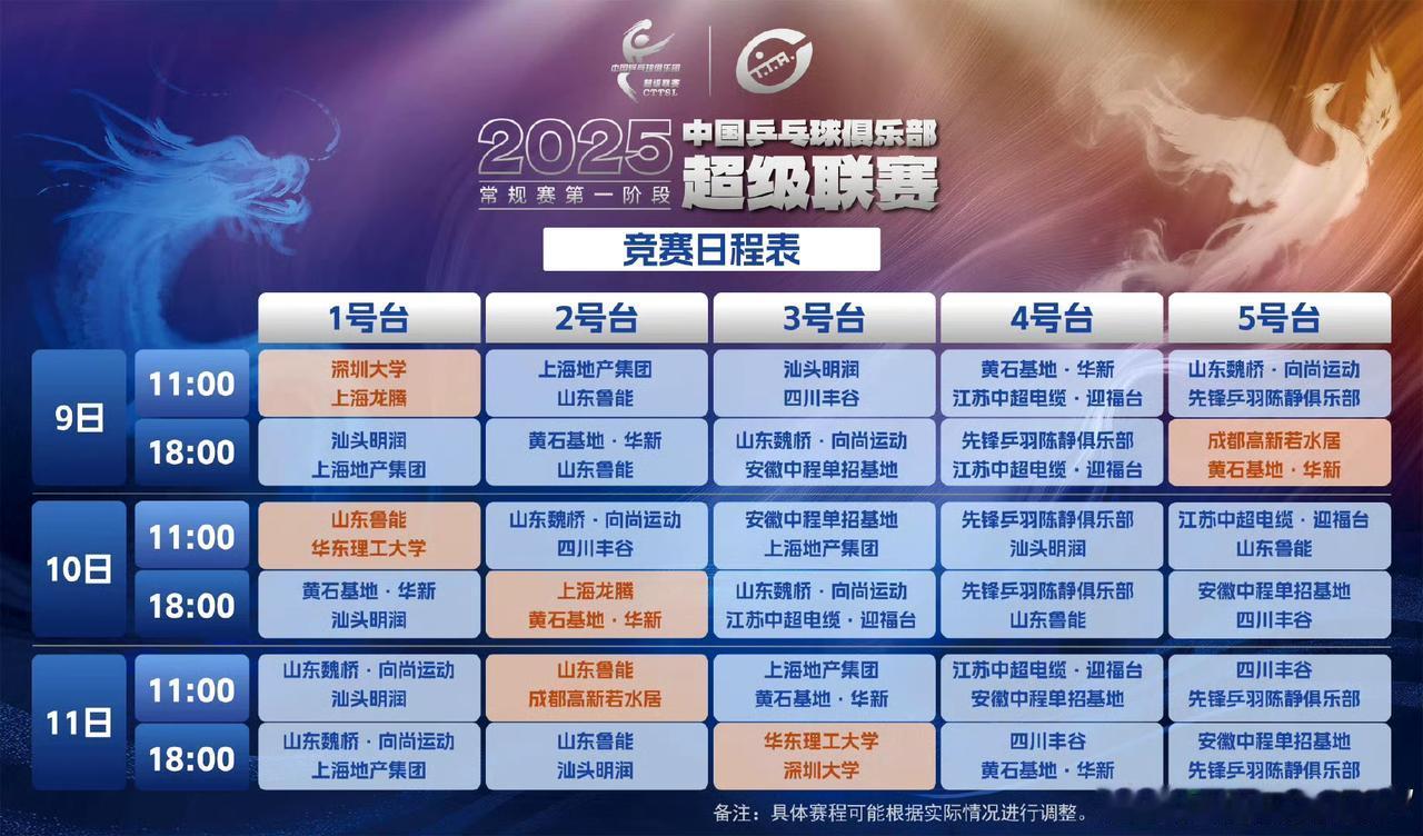 高手明天过招！明天樊振东上午迎战林诗栋，下午对阵王楚钦！虽然双方排兵布阵还未