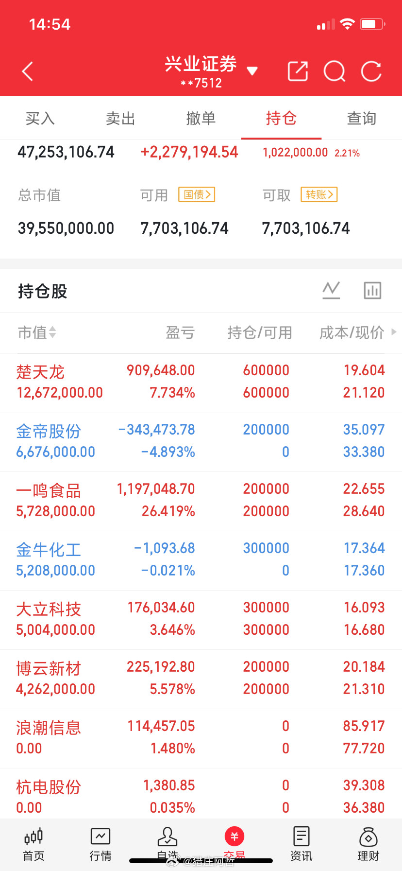 说一个段子，某年某个证券公司举行一次炒股大赛，有100人参加了这次比赛，比赛收官