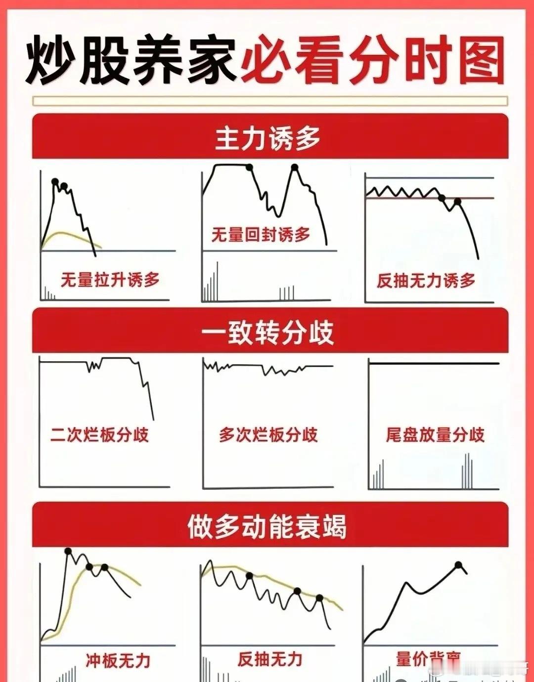 炒股养家必看的知识科普！炒股养家的分时图技巧全在这了，从买卖信号的基础判断，到主